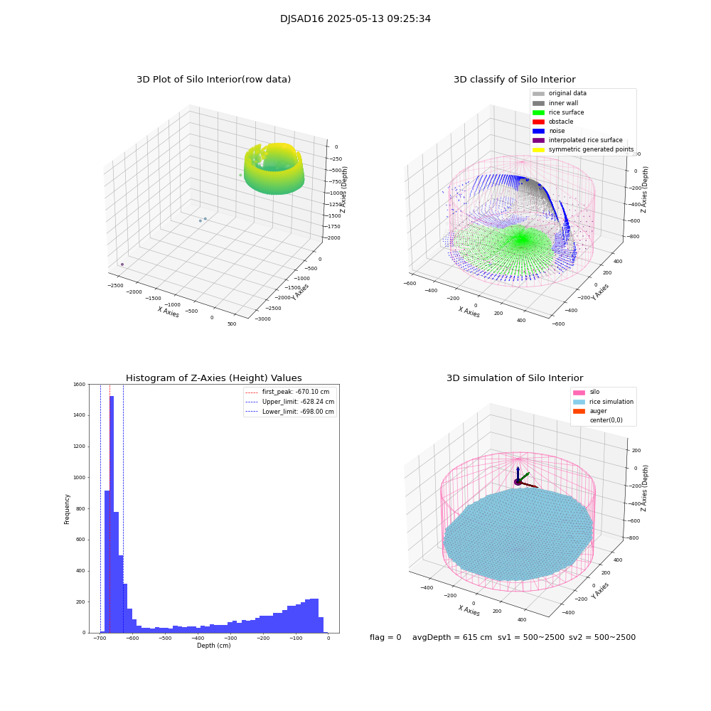 lidar visual vms_img
