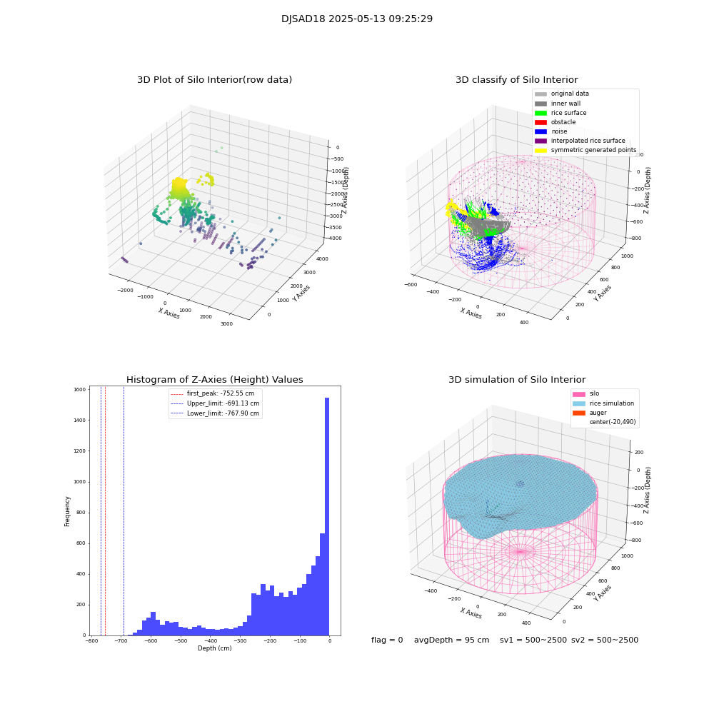 lidar visual vms_img