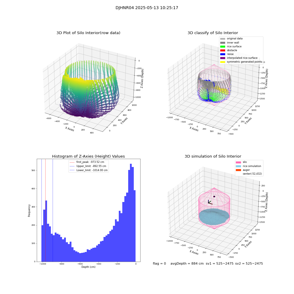 lidar visual vms_img