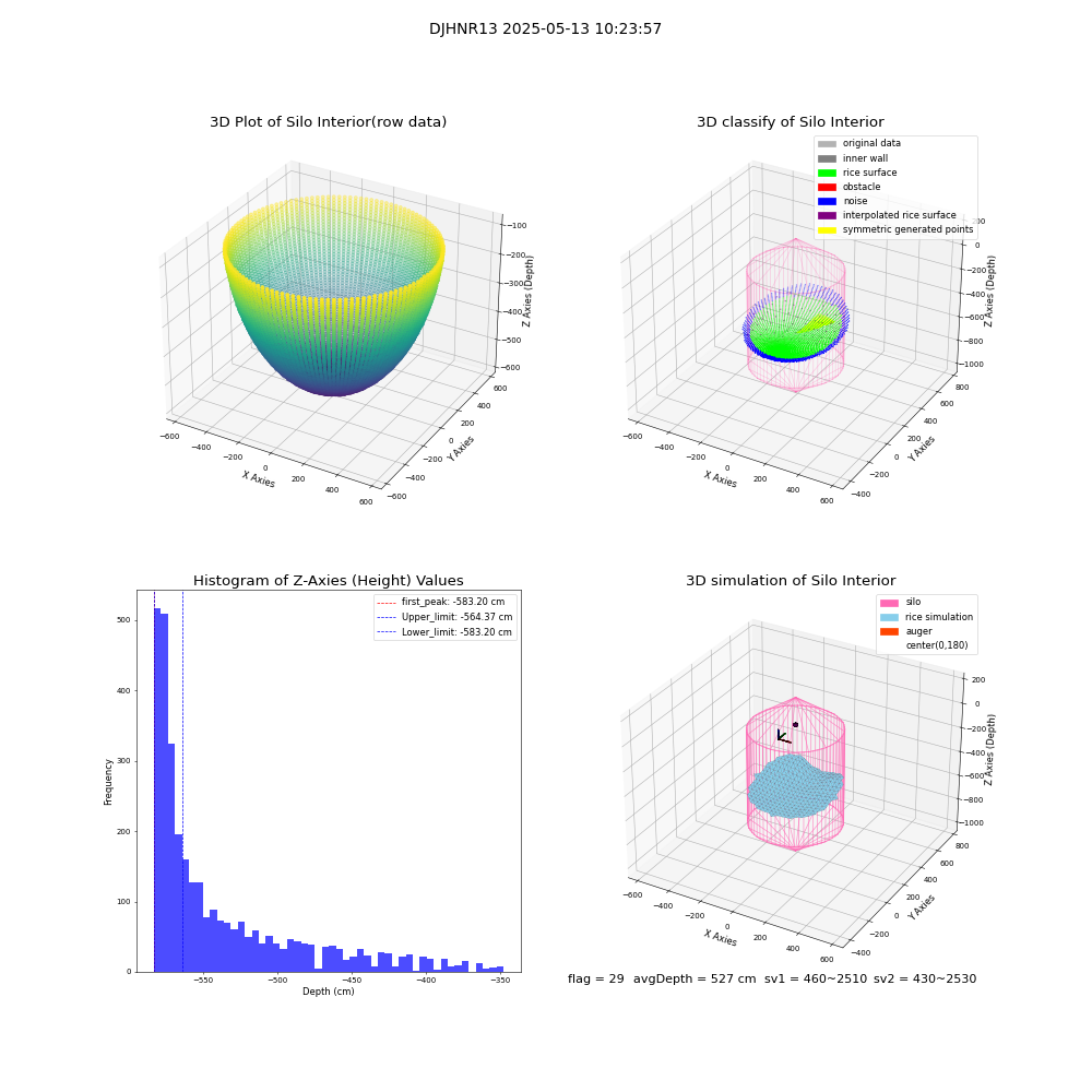 lidar visual vms_img