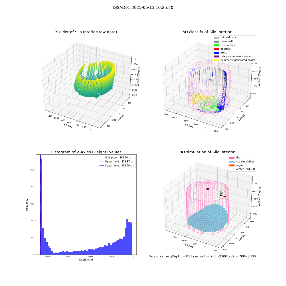 lidar visual vms_img
