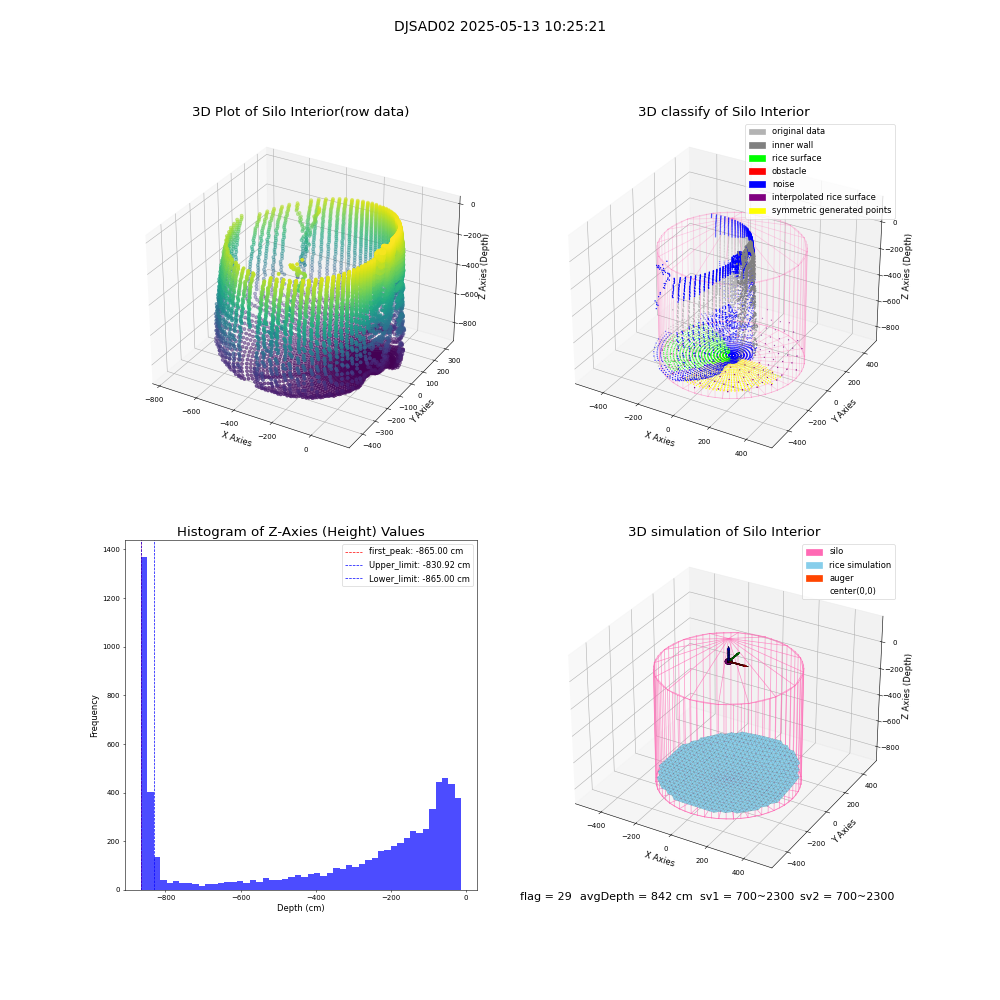 lidar visual vms_img
