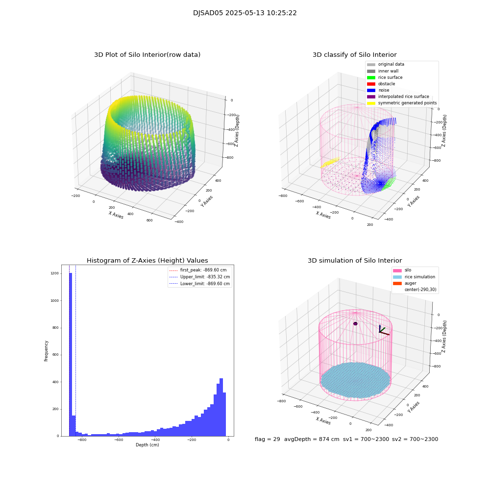 lidar visual vms_img