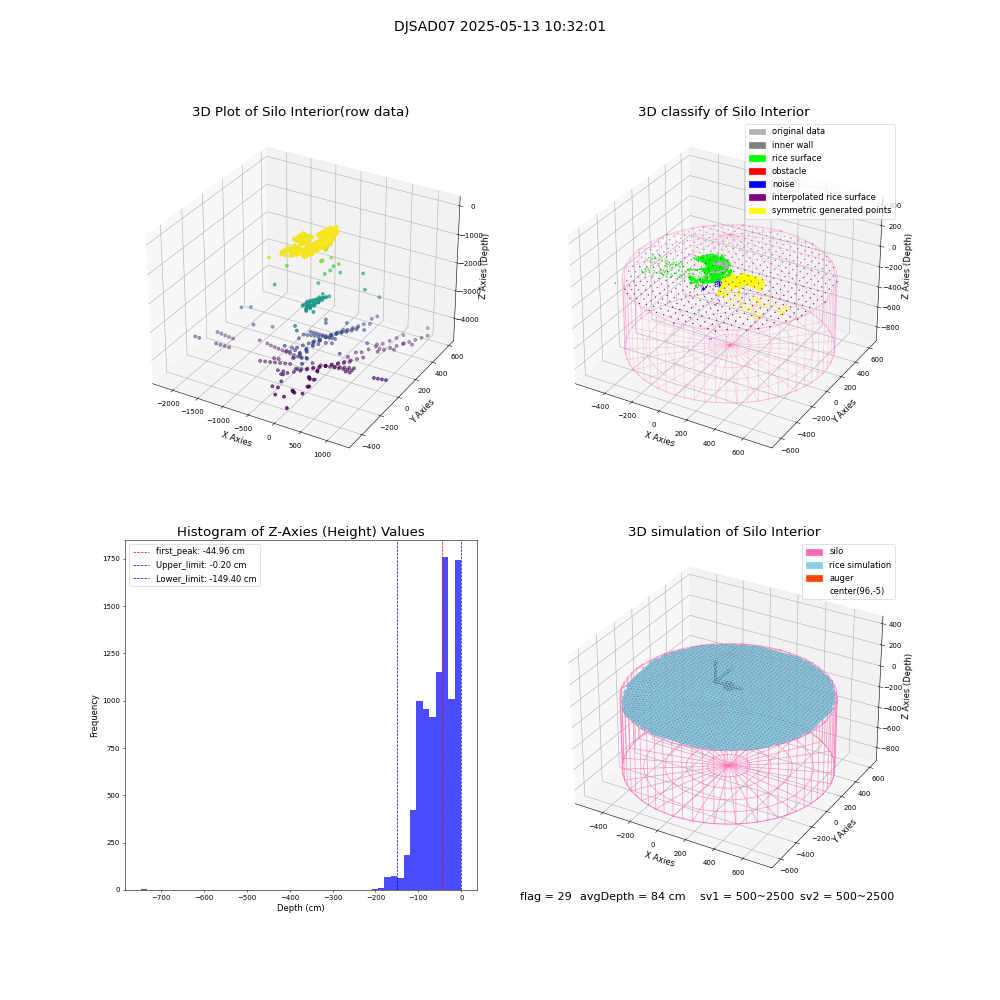 lidar visual vms_img