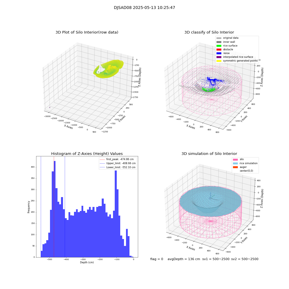 lidar visual vms_img