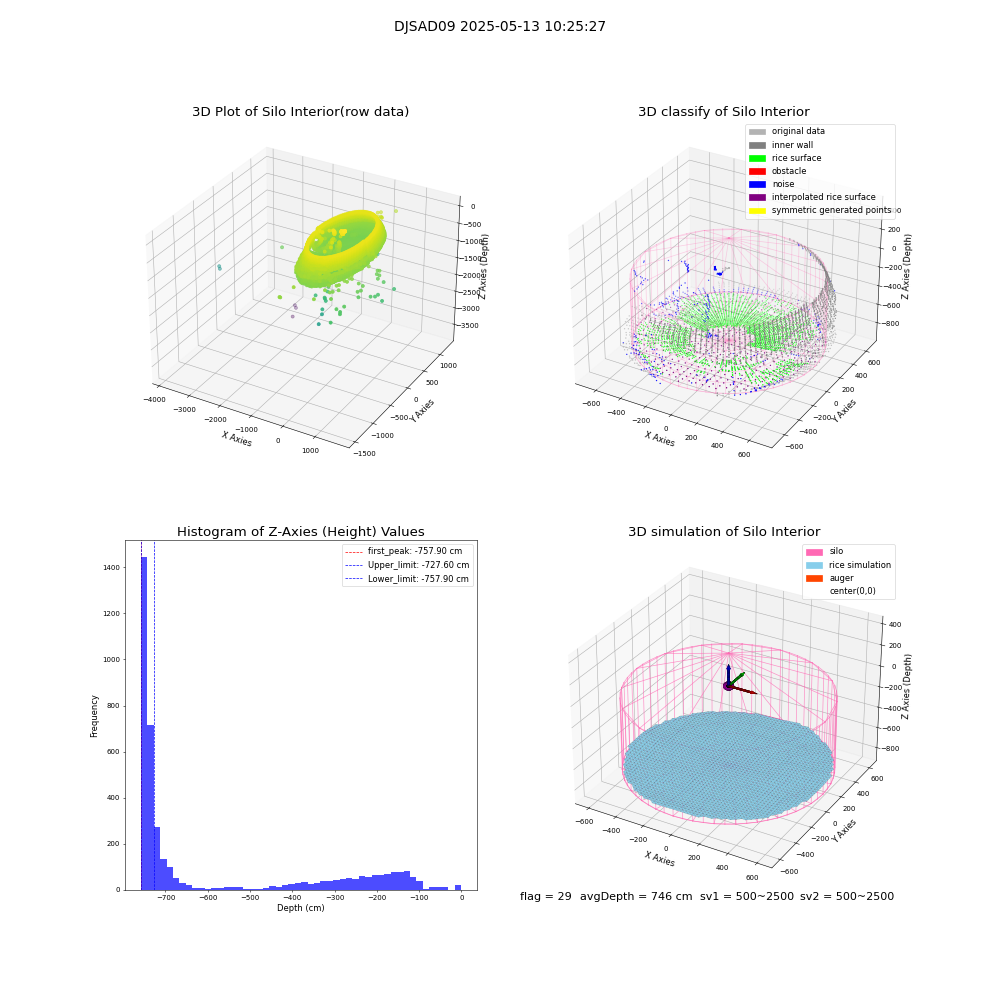 lidar visual vms_img