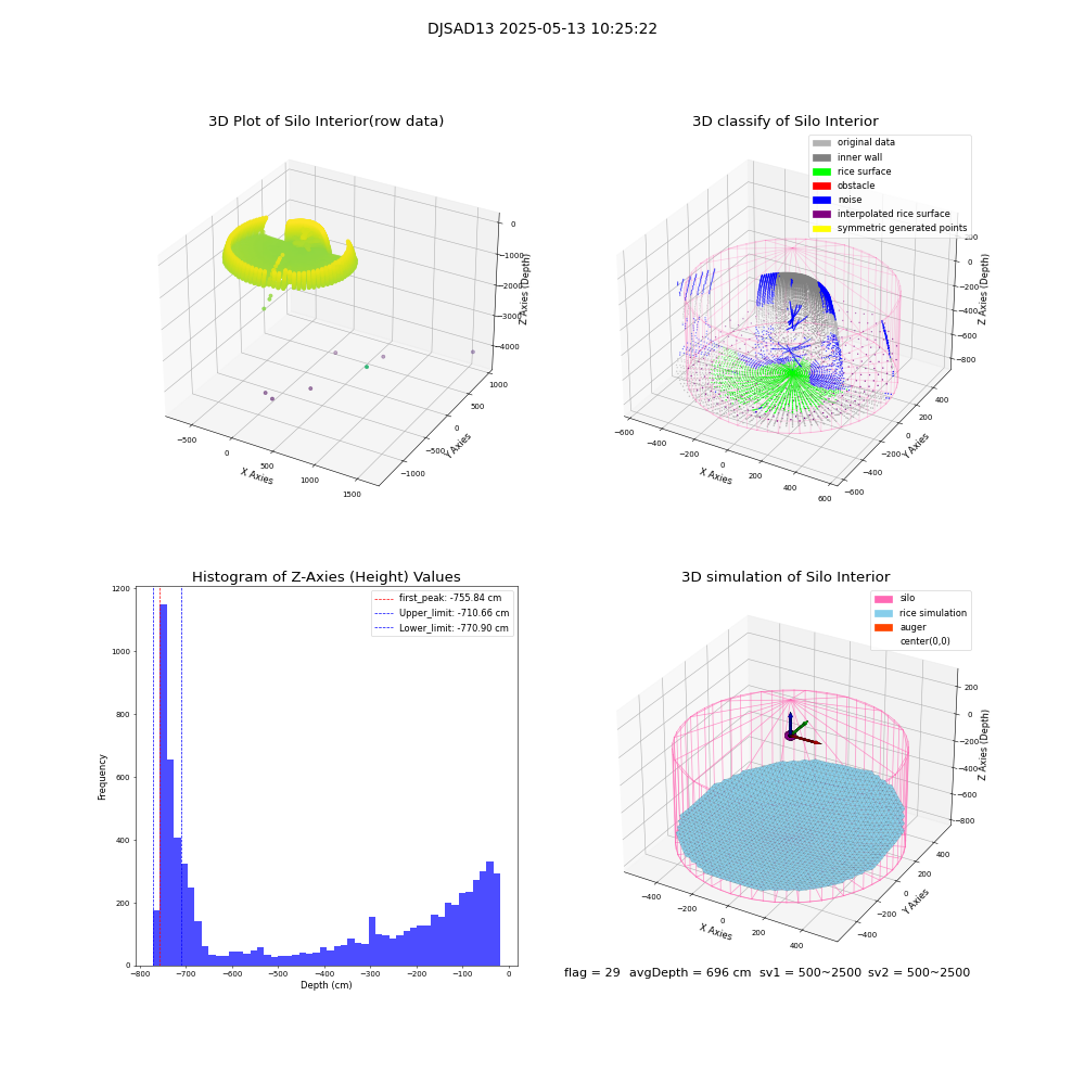 lidar visual vms_img