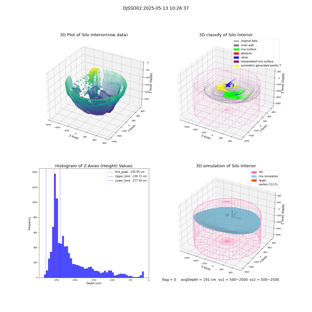 lidar visual vms_img