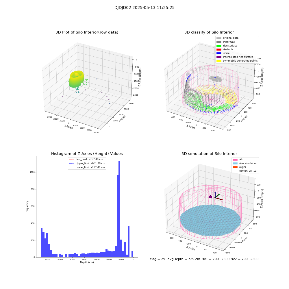 lidar visual vms_img