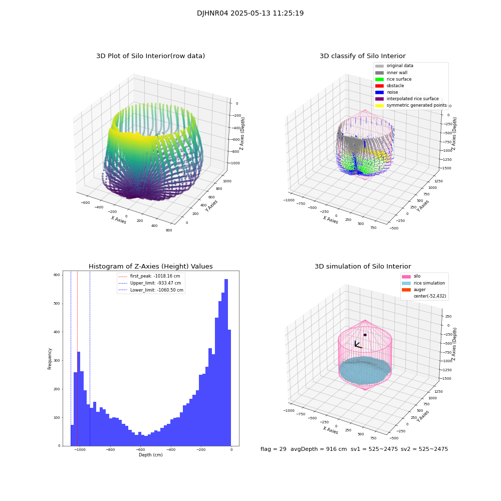 lidar visual vms_img