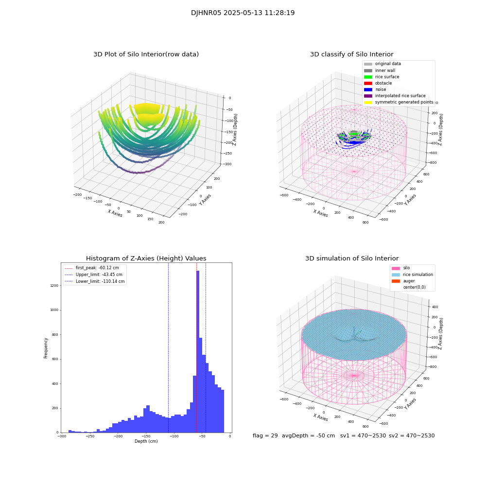 lidar visual vms_img