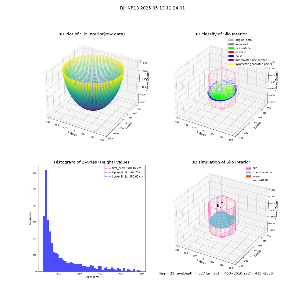 lidar visual vms_img