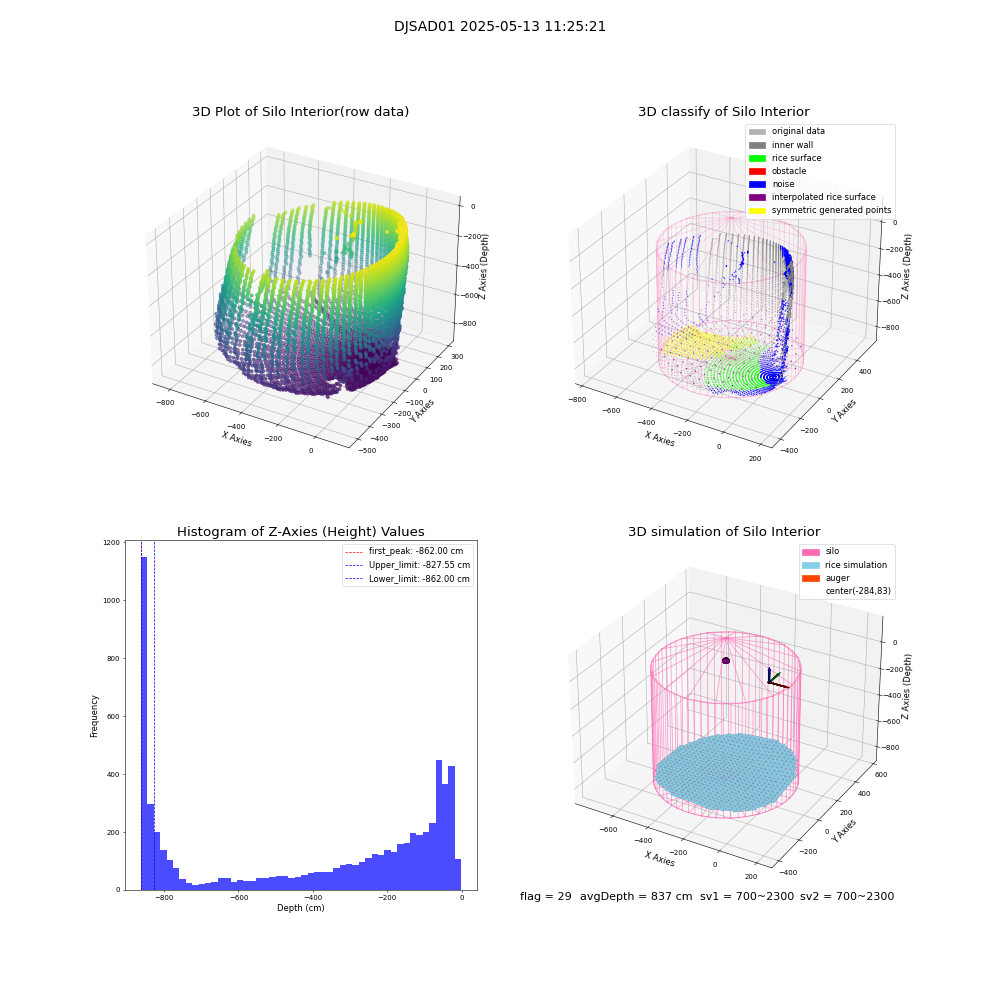 lidar visual vms_img