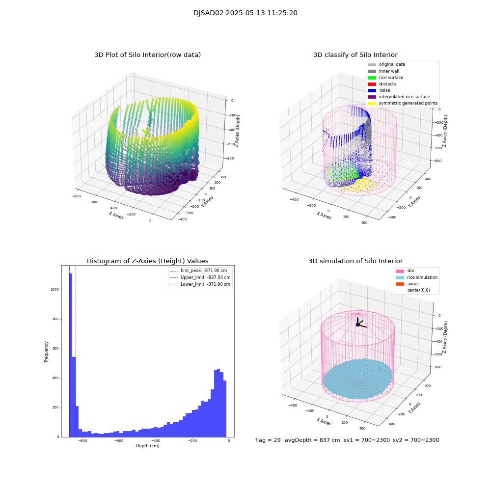 lidar visual vms_img