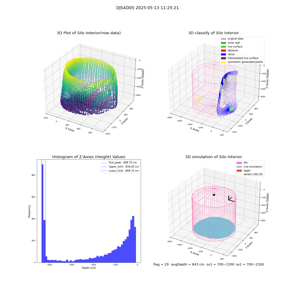 lidar visual vms_img