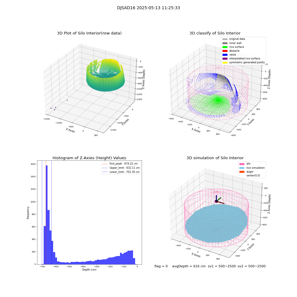 lidar visual vms_img