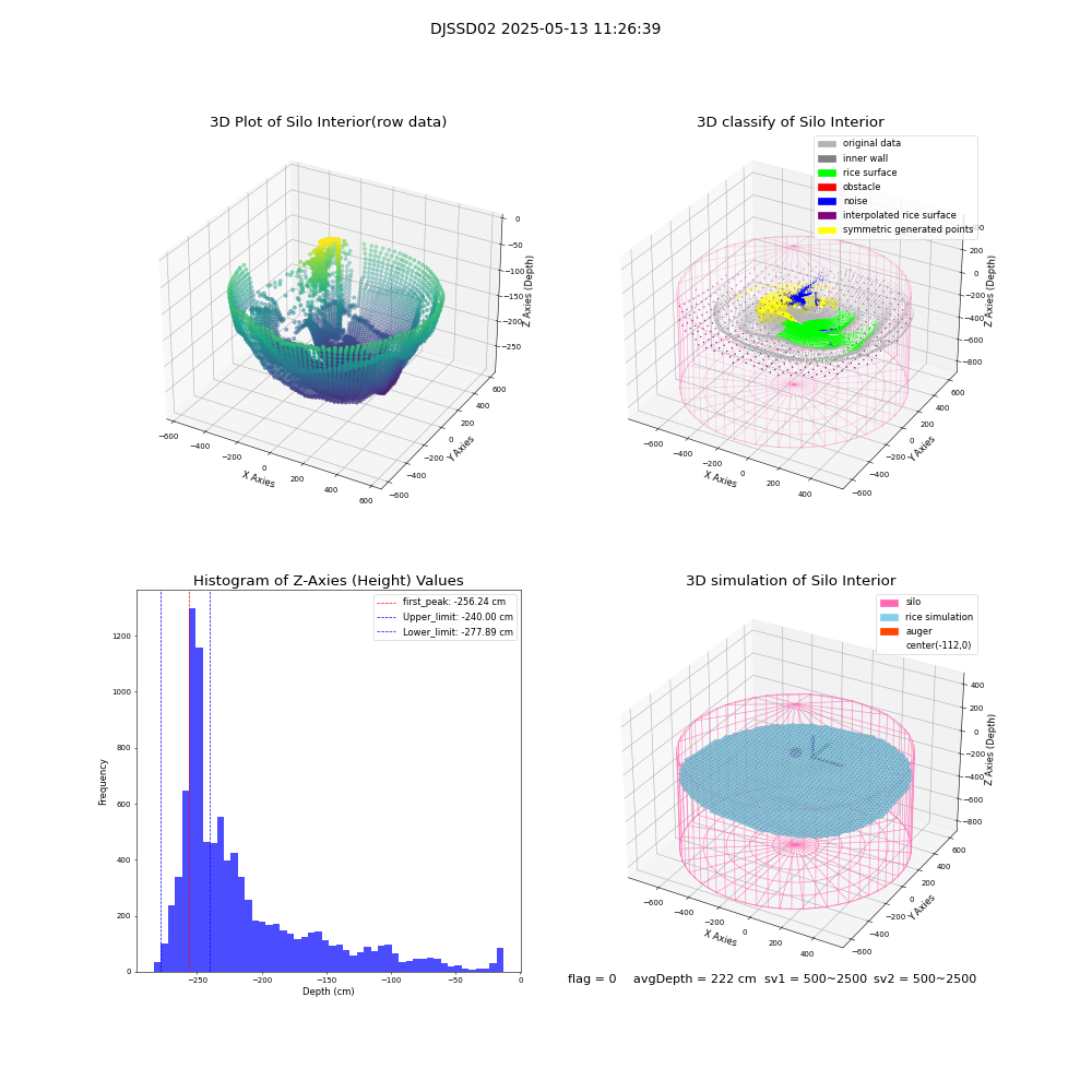 lidar visual vms_img