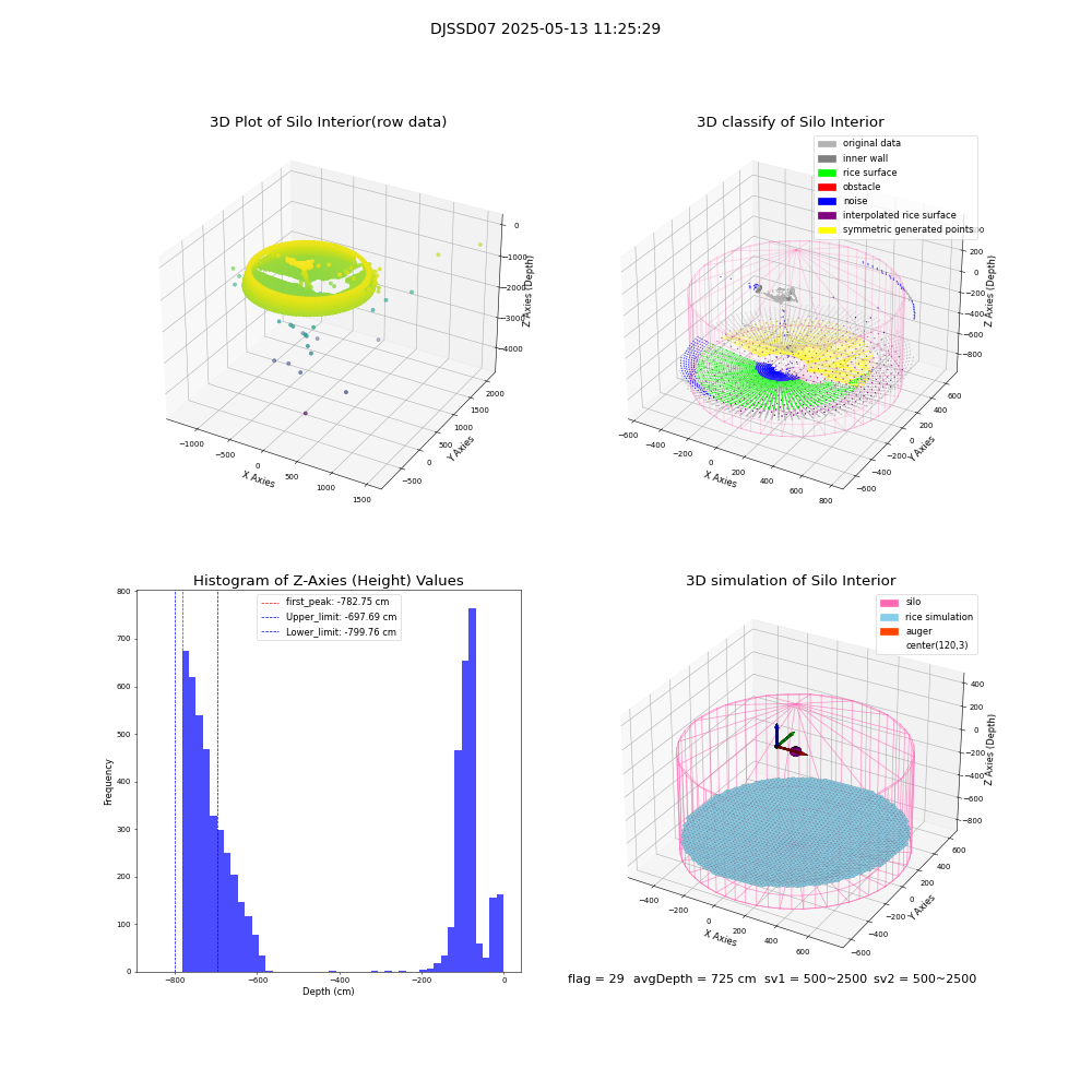 lidar visual vms_img