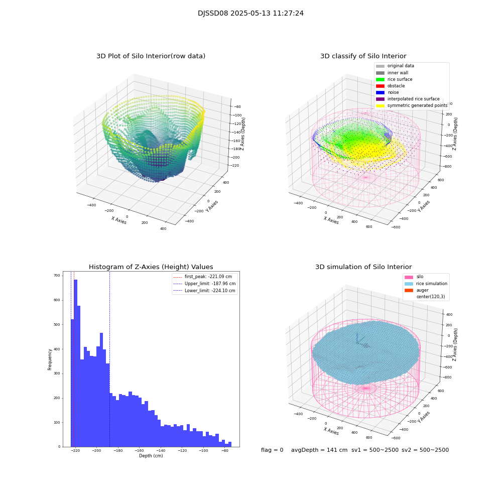 lidar visual vms_img
