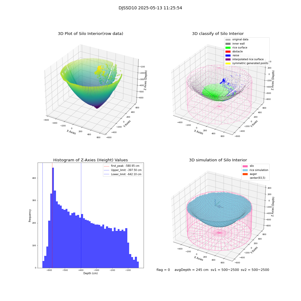 lidar visual vms_img