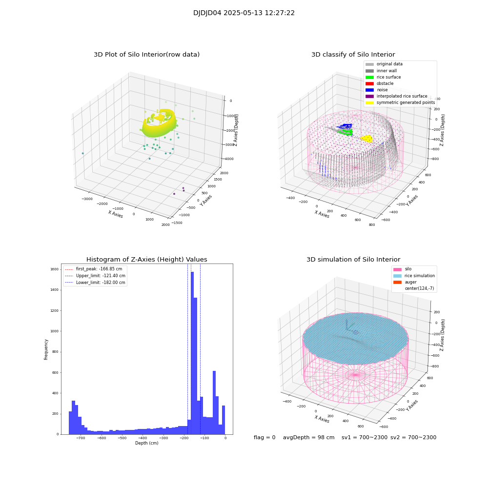 lidar visual vms_img
