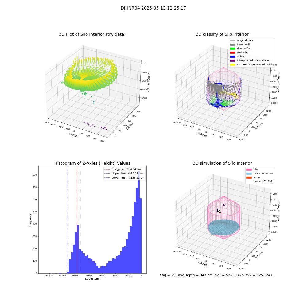 lidar visual vms_img