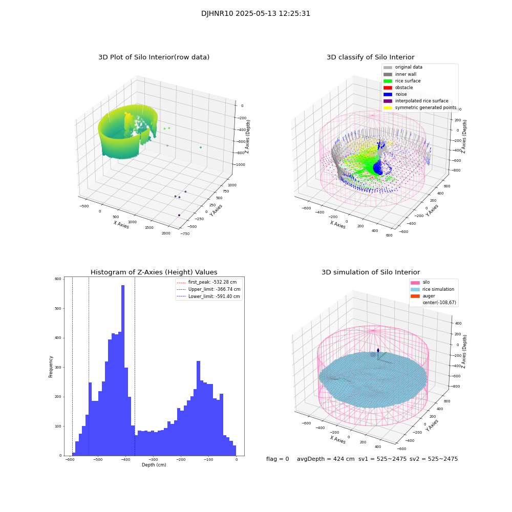 lidar visual vms_img