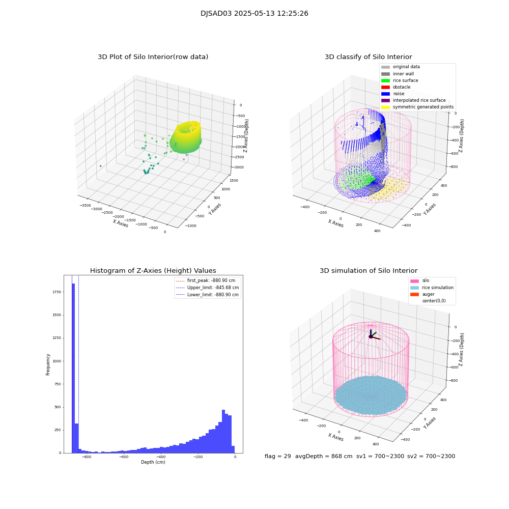 lidar visual vms_img