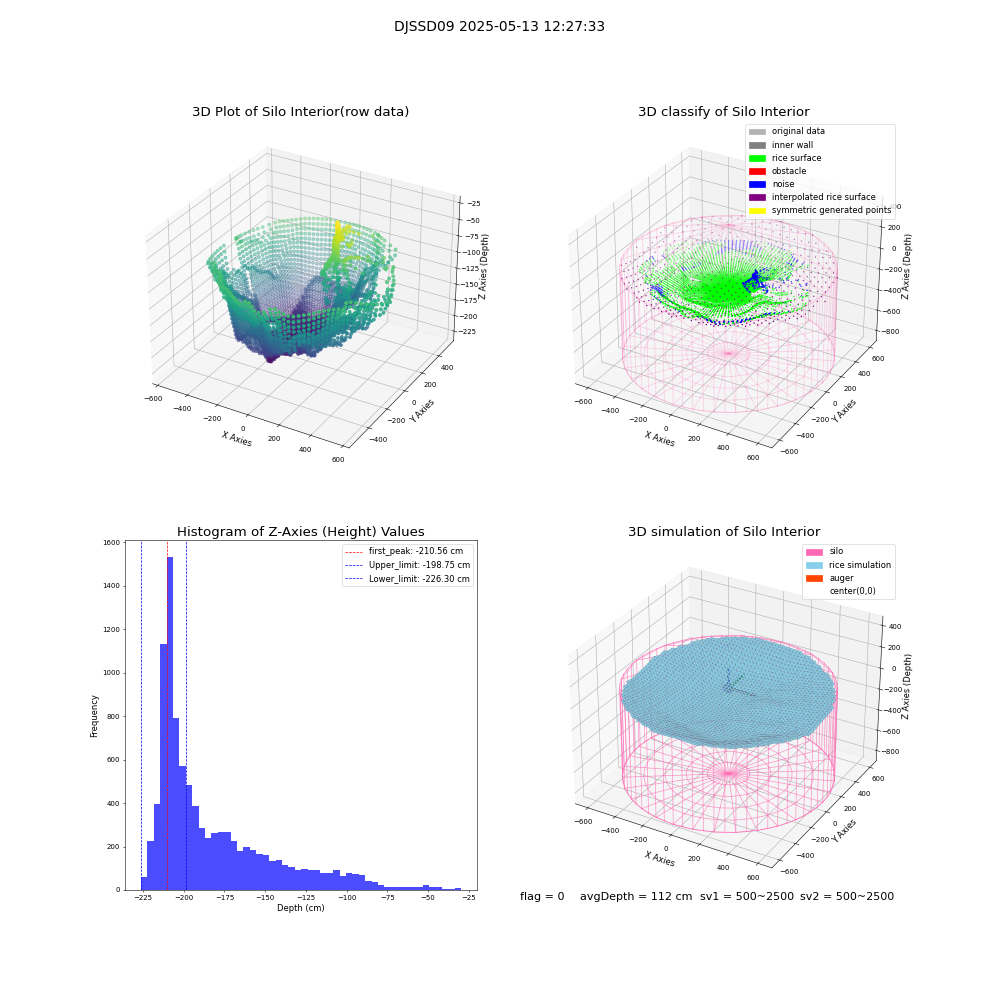 lidar visual vms_img