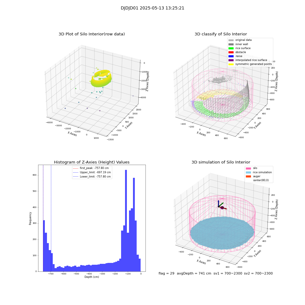 lidar visual vms_img