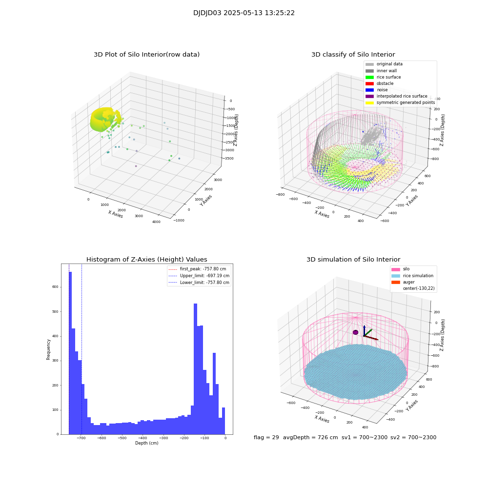lidar visual vms_img