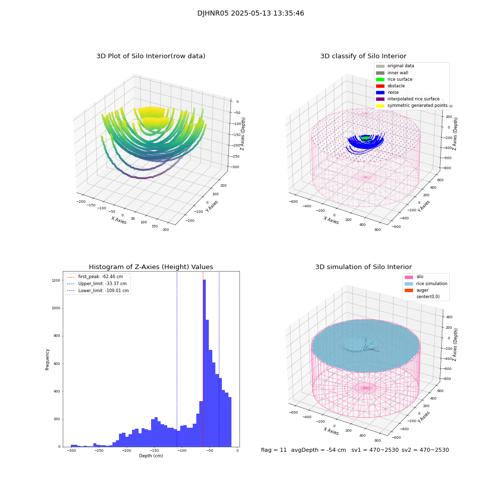 lidar visual vms_img