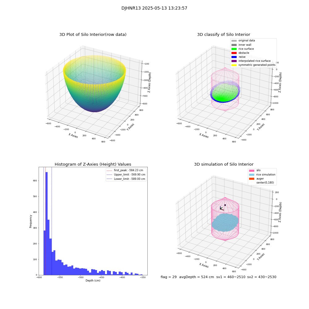 lidar visual vms_img
