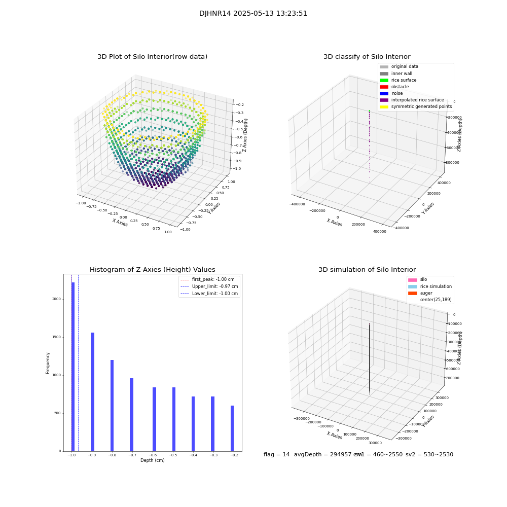 lidar visual vms_img