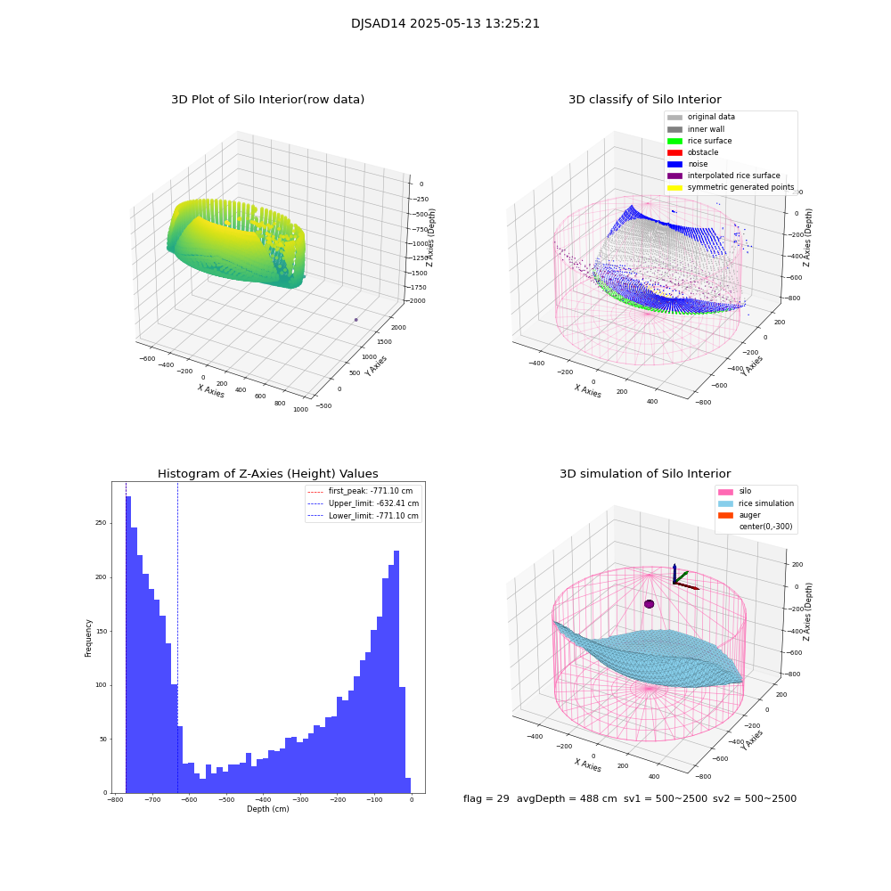 lidar visual vms_img