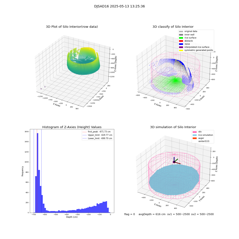 lidar visual vms_img