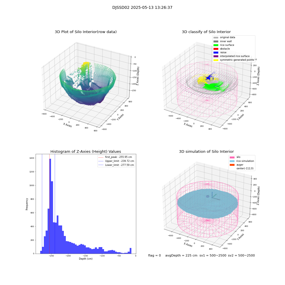 lidar visual vms_img