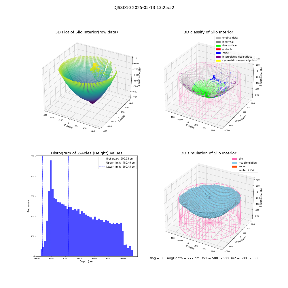 lidar visual vms_img