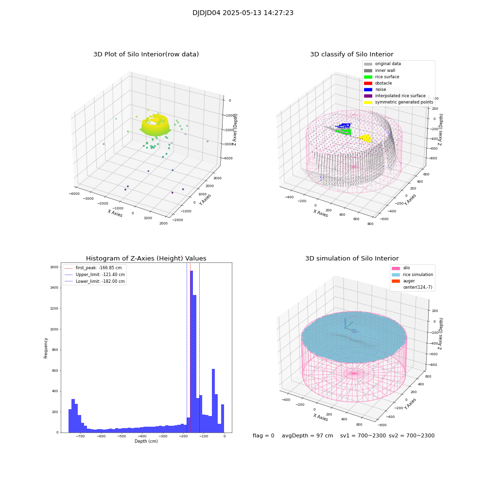 lidar visual vms_img