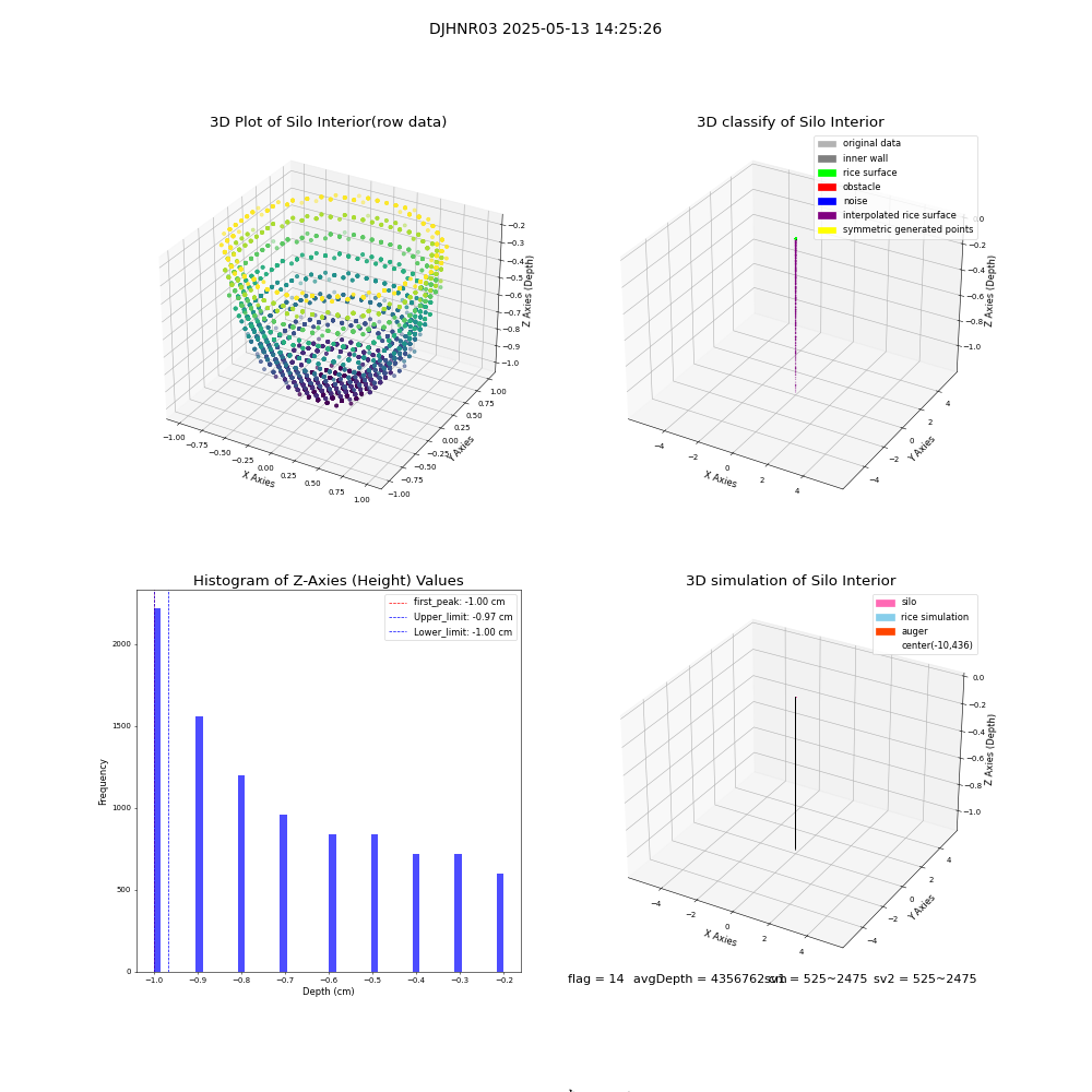 lidar visual vms_img