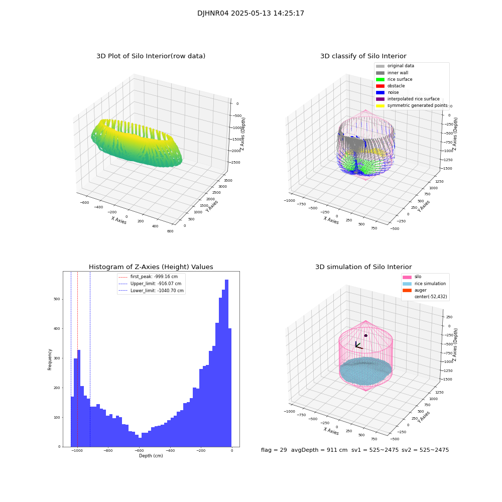 lidar visual vms_img