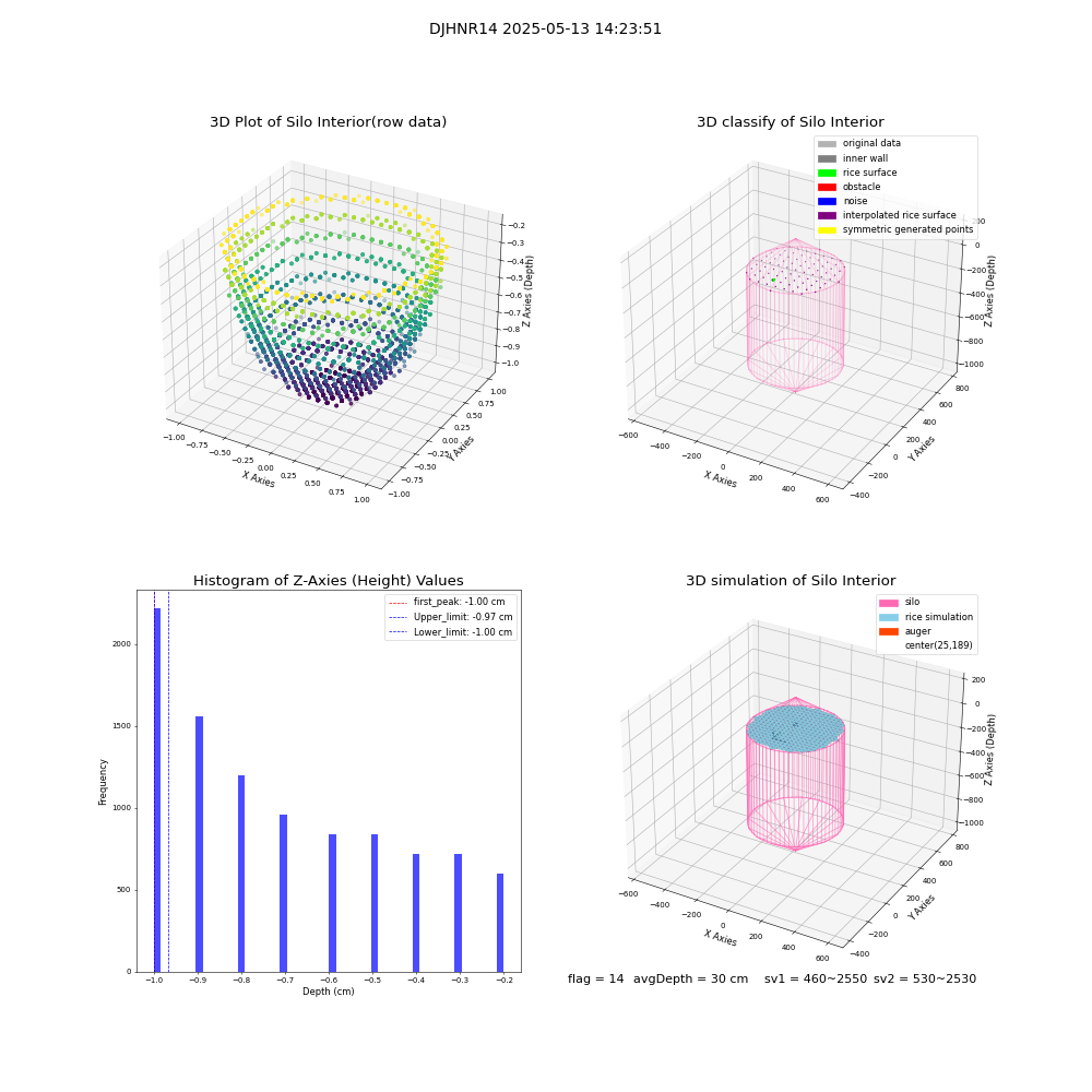 lidar visual vms_img