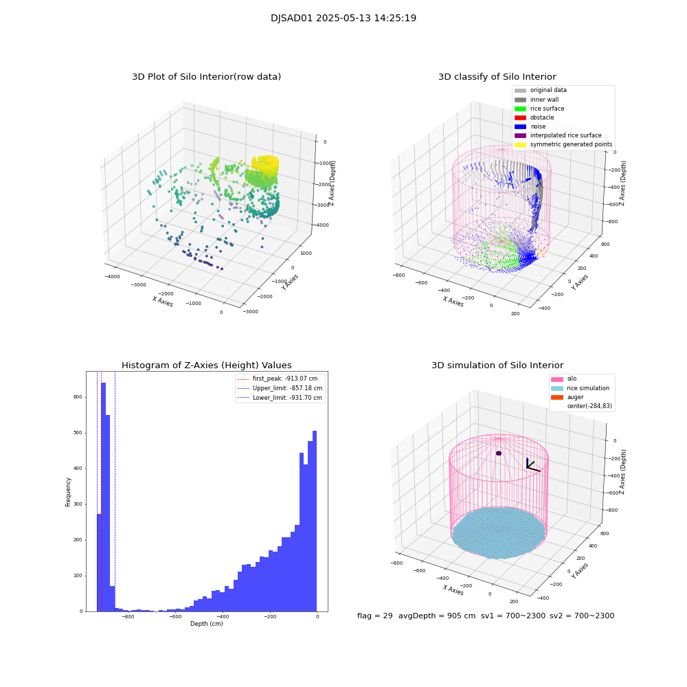 lidar visual vms_img