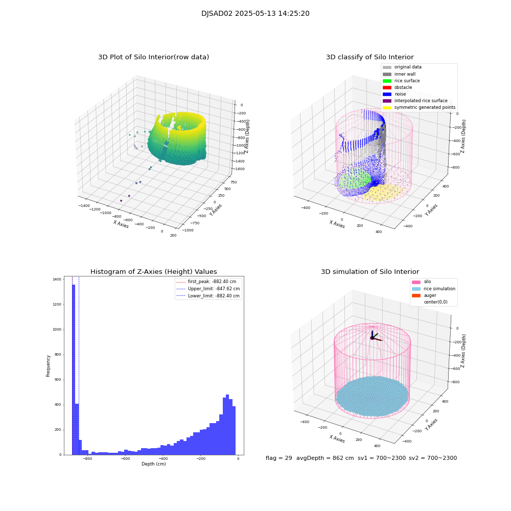 lidar visual vms_img
