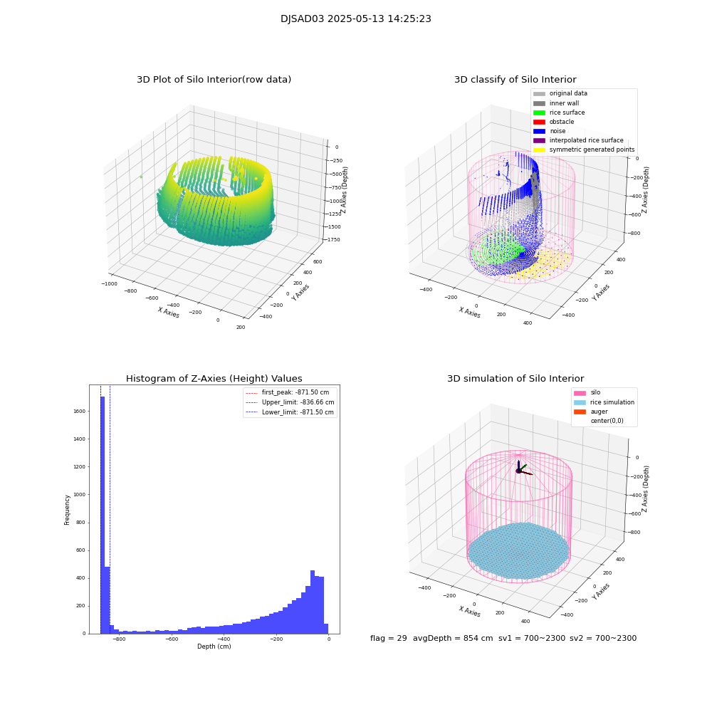 lidar visual vms_img