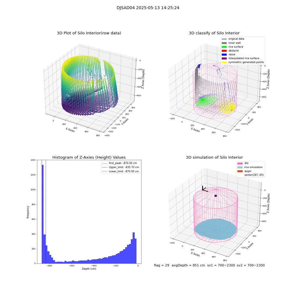 lidar visual vms_img