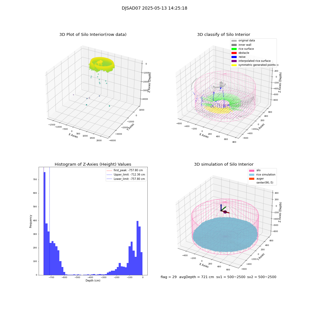 lidar visual vms_img