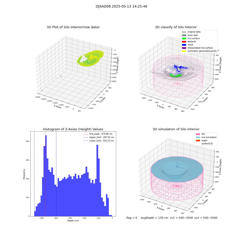 lidar visual vms_img