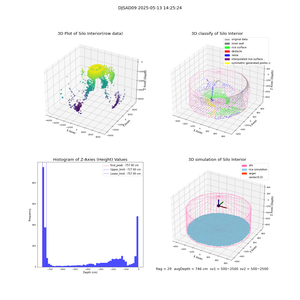 lidar visual vms_img