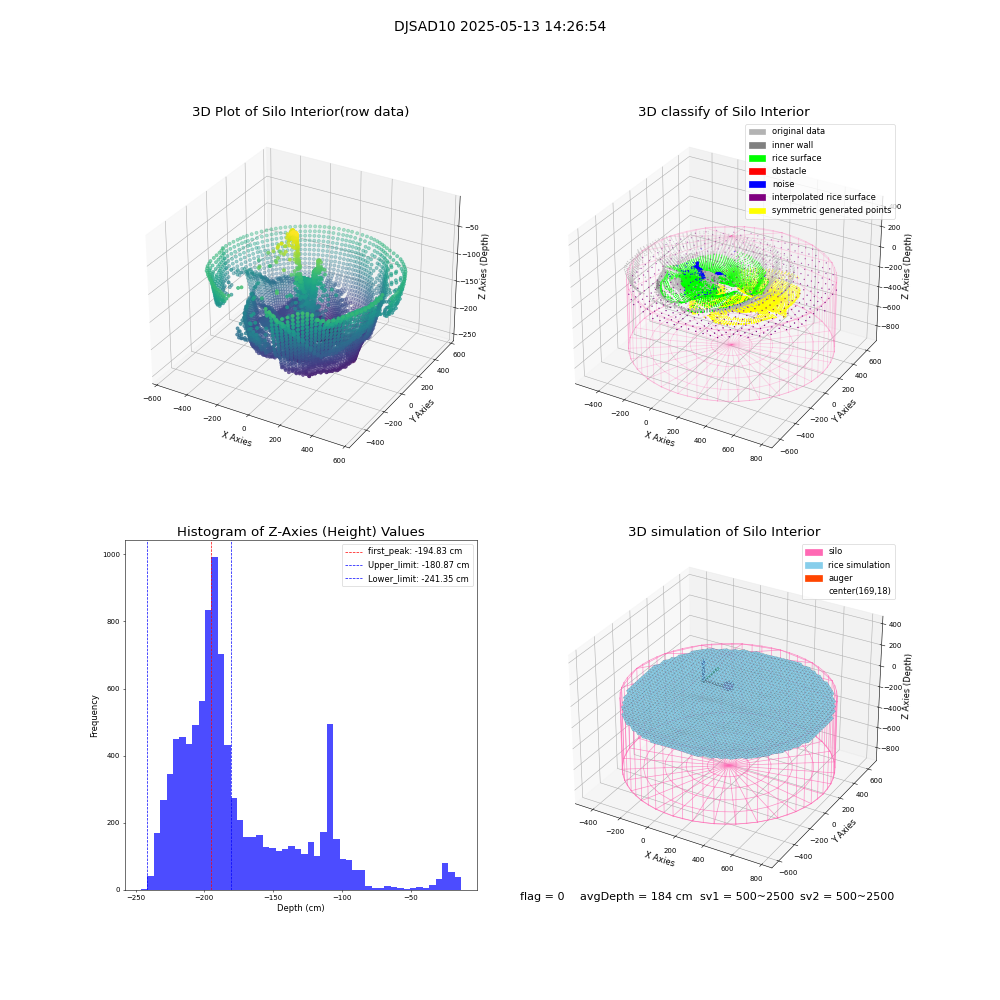lidar visual vms_img